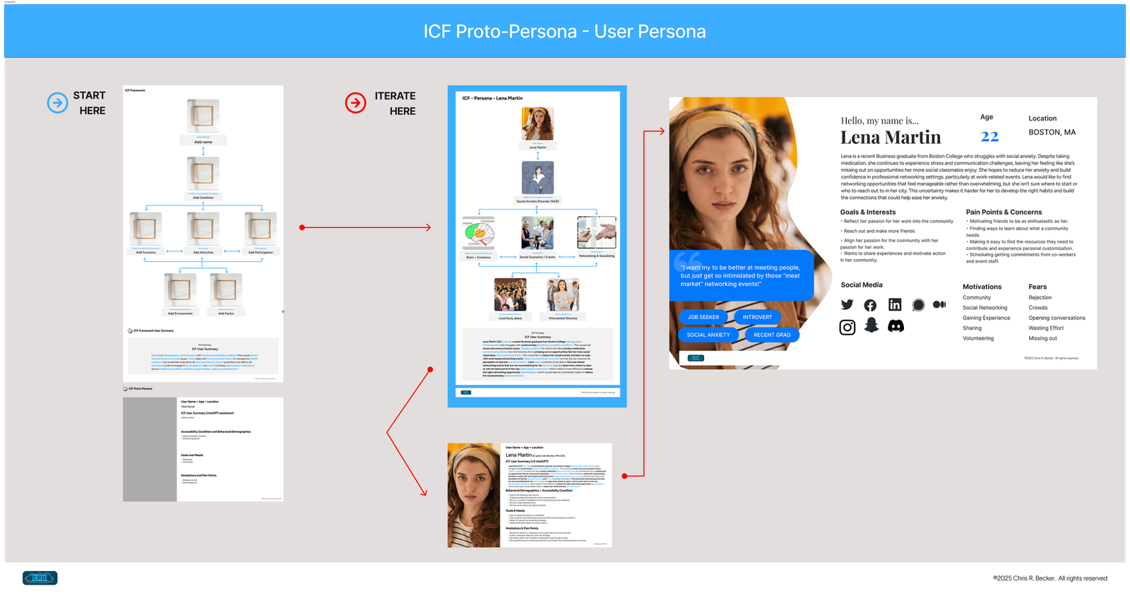 User personas of consequence