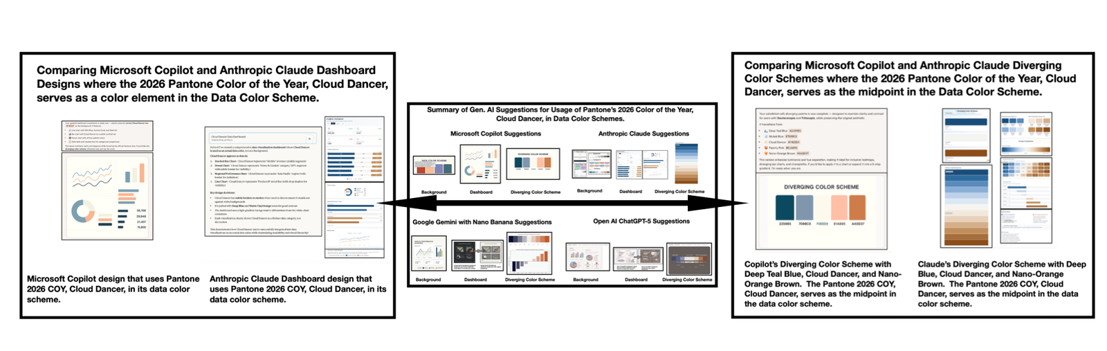 Dancing in the clouds with Copilot and Claude