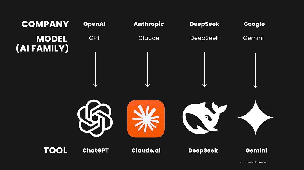 company model and tool
