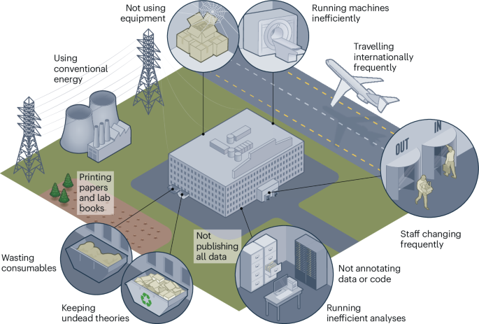 Sustainable neuroscience through open science