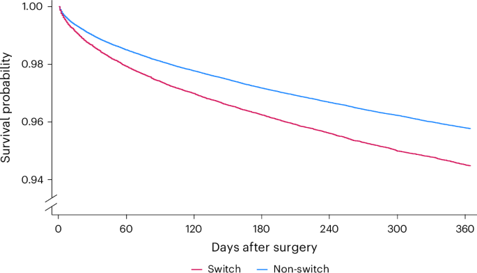 Causal evidence of task-switching costs in organ transplantation