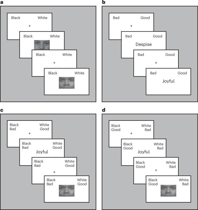 Challenging the mechanism for the implicit association test