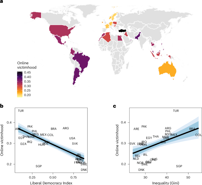Social media users experience more political hostility in less economically equal and less democratic societies