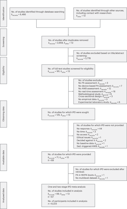 An individual participant data meta-analysis of how physical activity relates to affective well-being in daily life