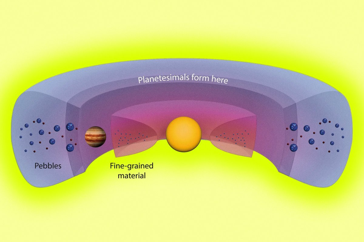 Scientists Spot What Appears to Be a Ring-Shaped "Planet Factory" Deep Out in Space