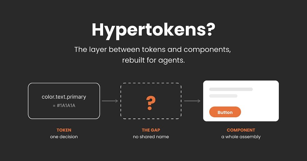 hypertokens?