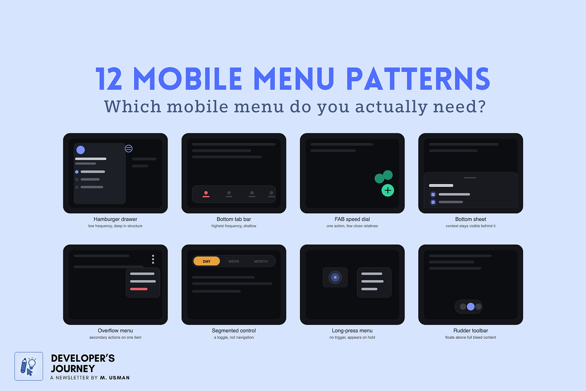 12 Mobile Menu Patterns, and the One Question That Decides Which One You Need | by Usman Writes | Jul, 2026