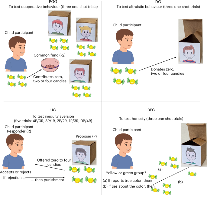Stable intuition and the rise of deliberative prosociality in childhood
