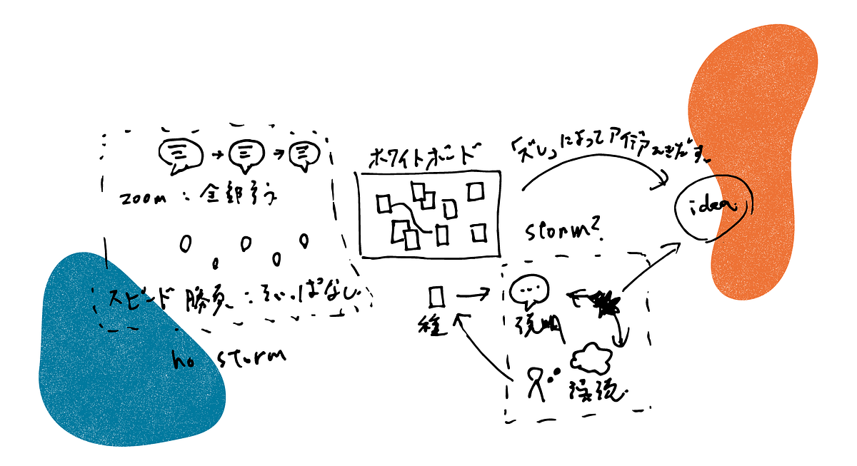 The brainstorm that couldn’t storm