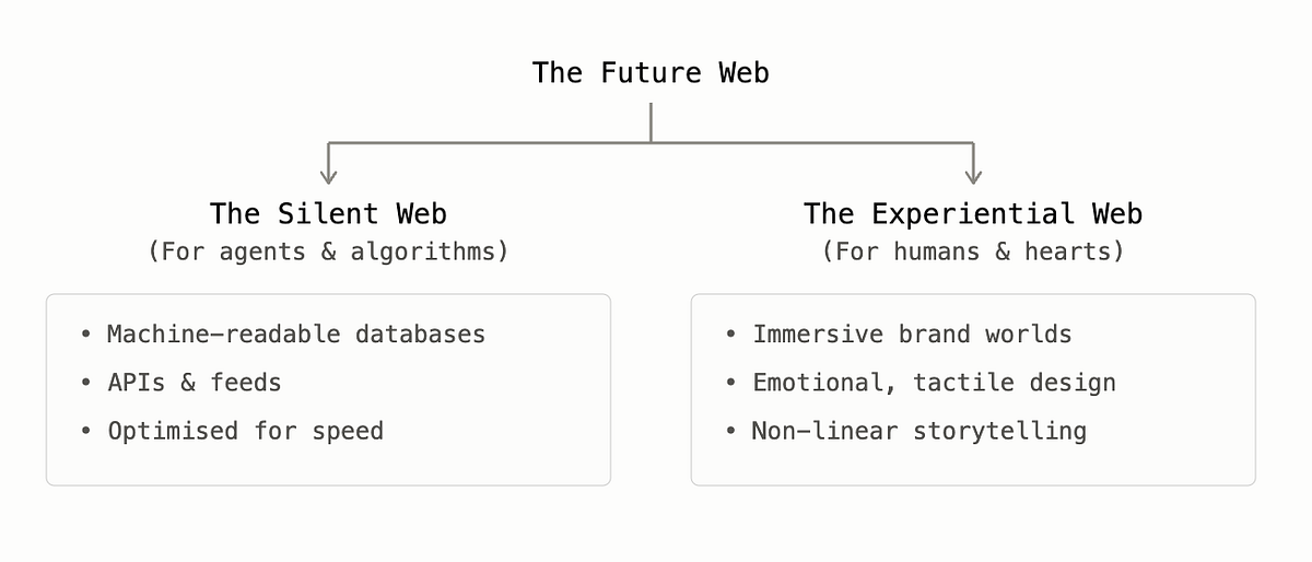 Your website is boring (but that might just set it free)