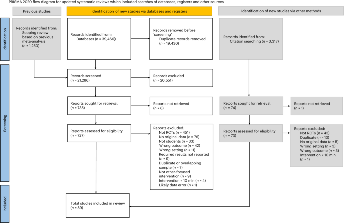Educational interventions are effective in improving students’ ethical and moral outcomes: a systematic review and meta-analysis