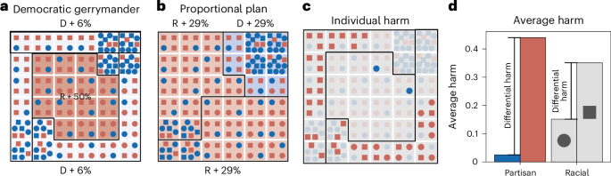 Individual and differential harm in redistricting