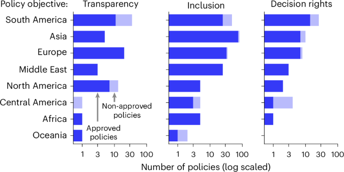 Open practices across science, software, education and other domains