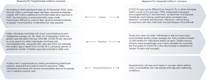 Refining the role of behavioural and social sciences in pandemic response post-COVID-19