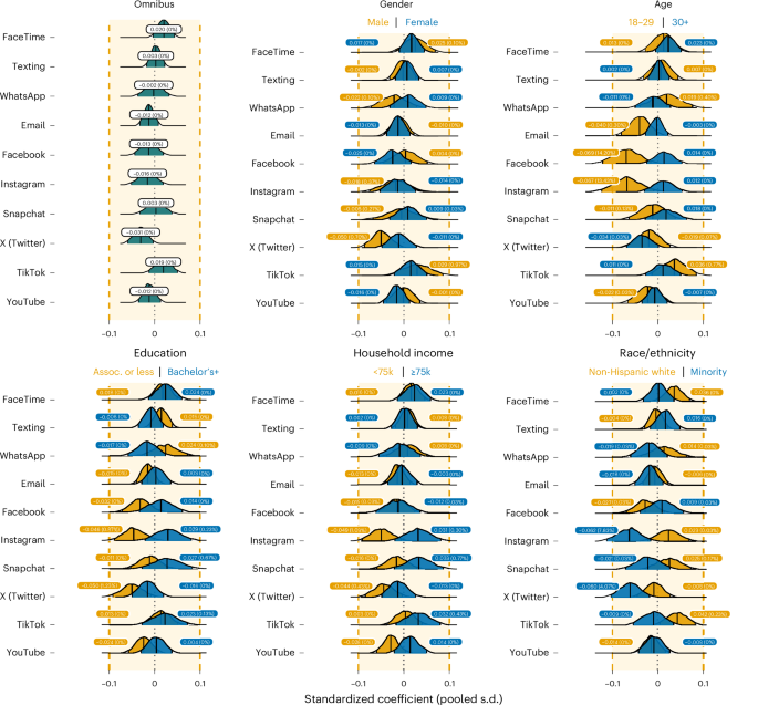 Social technology use and life satisfaction in a five-wave panel study of US adults