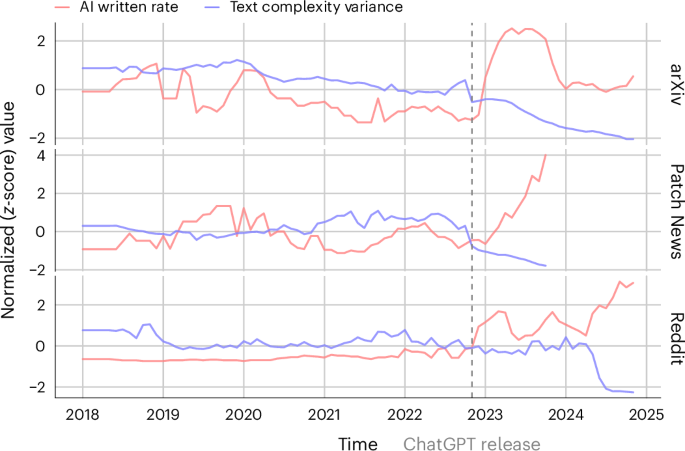 The shrinking landscape of linguistic diversity in the age of large language models