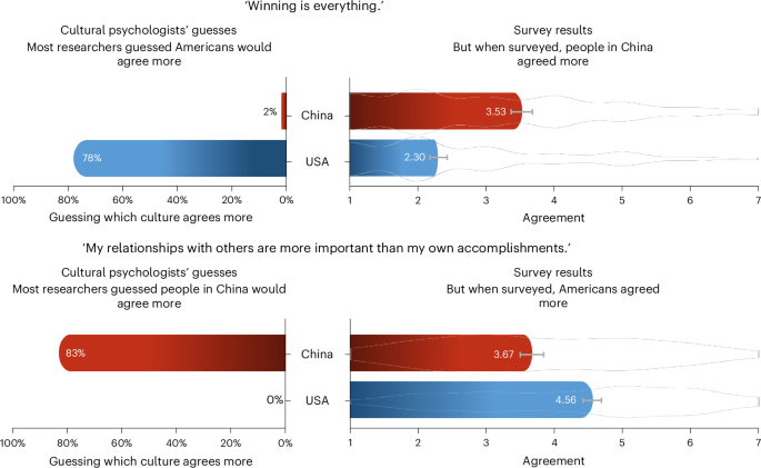 Defining collectivism as duties in relationships rather than generalized warmth improves predictive validity in 100 cultures
