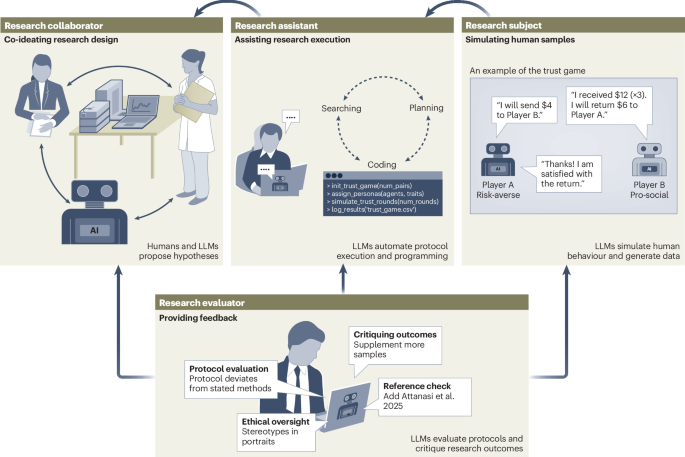 Large language models for computational social science