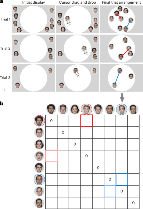 Trait judgements of faces using a task without word labels