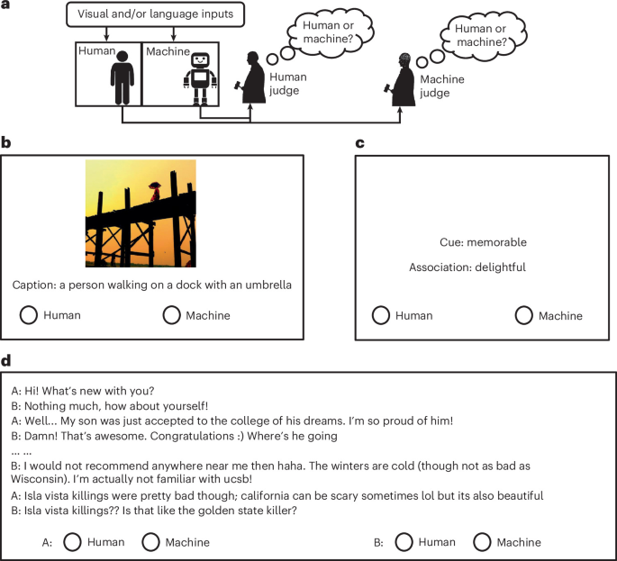 Turing-like tests for language and vision demonstrate a narrowing gap between humans and AI